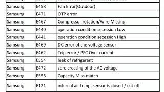 Samsung inverter ac error code list [upl. by Rebmeced]