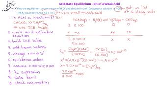 AcidBase Equilibrium 08 H3O amp pH for Weak Acids [upl. by Velvet]