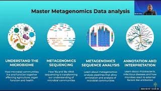 What are the Requirements for Metagenomics Data Analysis [upl. by Eikcin]