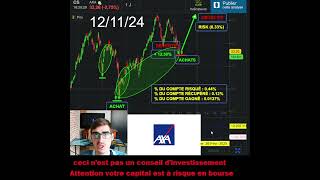 Revente achat dactions AXA 13 Trader Trading [upl. by Jahdol]