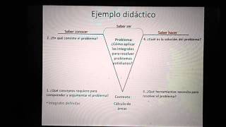 V Heurística desde el enfoque socioformativo [upl. by Anaehr]