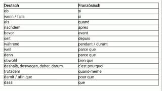 Konjunktionen Deutsch und Französisch ob wenn falls seitdem bevor nachdem weil obwohl dami [upl. by Issak]