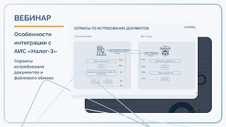 Особенности интеграции с АИС «Налог 3» Сервисы истребования документов и файлового обмена [upl. by Meesaw]