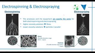 Characterization of Nanofibers and Nanoparticles  NanoScience Analytical [upl. by Asirac279]