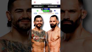 Michel Pereira vs Anthony Hernandez  UFC Predictions  Fight Breakdown  UFC Fight Night [upl. by Kluge891]