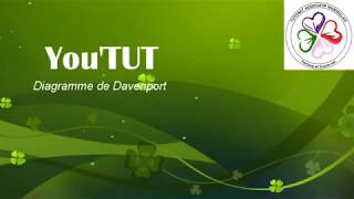 Diagramme de Davenport  YouTut TAM [upl. by Haliehs]