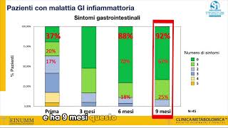 Casi clinici  la metabolomica come intervento [upl. by Oeramed]