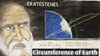 How ERATOSTHENES calculated the circumference of the Earth [upl. by Arette172]