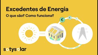 Como vender energia solar  SotySolar Portugal [upl. by Atalante]