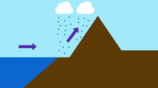 3 Types of Rainfall [upl. by Arakat]