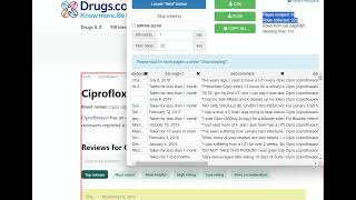 Performed Data Collection to Discover Side Effects of Ciprofloxacin Using Machine Learning [upl. by Seed]