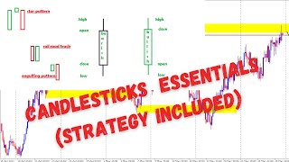 The Only Candlestick Strategy That Works BEGINNER TO ADVANCED [upl. by Yrrol]