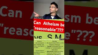 Is NATURALISM selfdefeating atheist logic christianity islamicshorts agnosticism podcast [upl. by Clotilda]