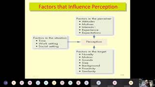 Factors Influencing Perception Part 1 [upl. by Brnaby]