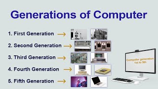 Computer Generation full Explanation  generations of computer 1st to 5th [upl. by Aiblis132]