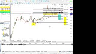 ไลฟ์สดพาเทรดทองคำ 26092024  Live Trading Gold Scalping style [upl. by Htidirem]