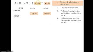 CISY 217 Ch 6 Concurrent Processing [upl. by Beare]