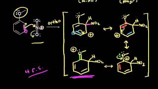 Orthopara directors I  Aromatic Compounds  Organic chemistry  Khan Academy [upl. by Hoeg496]