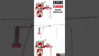 2Stroke Engine Flooding  What you NEED to know about the Metering ValveNeedle [upl. by Iddo]