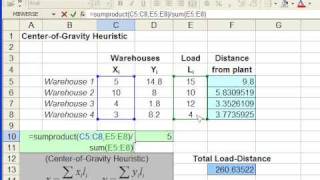 Center Of Gravity Solution Heuristic [upl. by Josh847]