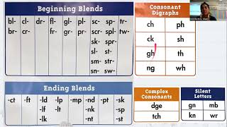 Vowels and Consonants Consonant Blends Digraphs Complex Consonants and Silent Letters [upl. by Witty]