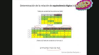 4 Tablas de Verdad Interpretación Lógica Formal Proposicional [upl. by Barren]