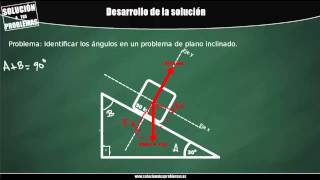 Identificación de ángulos en un plano inclinado [upl. by Oigile]