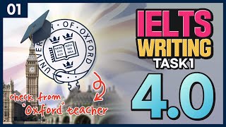 IELTS Writing Lecture with sample answer TASK 1  Bar chart  01 [upl. by Anilegna473]