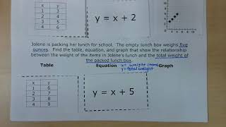 Additive amp Proportional Relationships Word Problems [upl. by Schlenger]