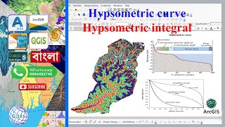 Hypsometric integral and Hypsometric curve in ArcMap  courbe hypsometrique sous Arcgis [upl. by Alur]