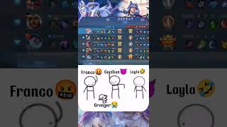 Layla  inginku teriaklayla granger cecilion franco mlbb mobilelegends mlbbshorts shorts [upl. by Nahpets523]