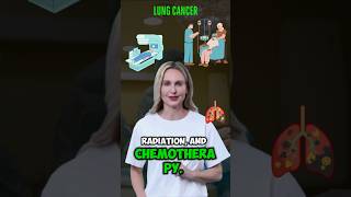 Lung Cancer Causes amp Prevention Early Detection  How Smoking Leads to Lung Cancer lungcancer [upl. by Repard996]