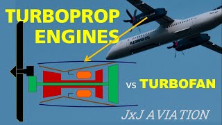 Understanding Turboprop Engines Thrust Generation and Comparison with Turbofan Engines [upl. by Leahcir]