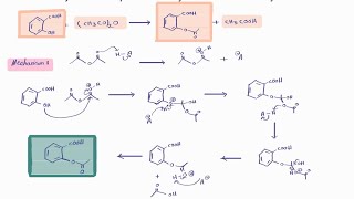 Synthesis of aspirin [upl. by Lombardi]