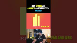 How strong are CrossFit Games Athletes Men [upl. by Meggs]