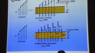 Exciton and Carriers in Semiconductor Nanocrystals I  Matthew Beard [upl. by Ynnam]