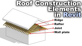 Roof Construction Elements in Revit Tutorial [upl. by Namzed247]