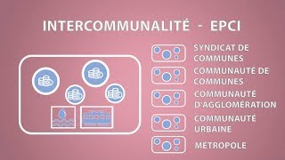 Les différentes intercommunalités CollectivitésTerritoriales E04 [upl. by Ahsyekal]