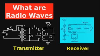 modulation explained with demonstrations of FM and AM [upl. by Aisek]