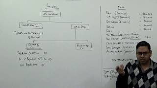 Perquisites Part1 Accommodation  Head of Salary Income Tax  For BComMComCACSCMA [upl. by Liamaj]