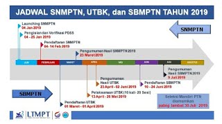 INFO PENDAFTARAN DAN JADWAL SNMPTN SBMPTN DAN MANDIRI 2019 [upl. by Cutcheon]