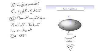 Cours délectromagnétisme  EM161  dipôle magnétique  moment magnétique dipôle actif [upl. by Ahsonek95]
