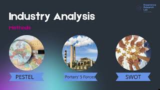 PESTEL Porters 5 Forces amp SWOT Analysis [upl. by Sybille753]