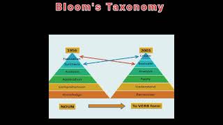 Blooms Taxonomy  Bloom Taxonomy of Educational Objectives  short [upl. by Eirellam]