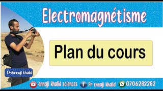 Electromagnétisme  magnétostatique plan du cours [upl. by Kamilah]