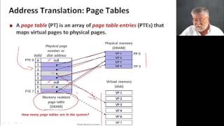 Virtual Memory Video 3 VM as cache [upl. by Asila854]