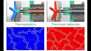 Thermoplastic and Thermoset Polymers [upl. by Lhok]