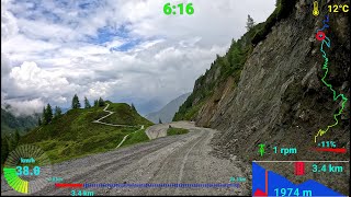 Scenic MTB Indoor Cycling Workout Kitzsteinhorn to Kaprun Telemetry 4K Video [upl. by Ase]