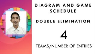 Double Elimination Diagram and Game schedule for 4 teams [upl. by Ayatnwahs]