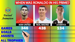 Ronaldo Manchester United Vs Ronaldo Real Madrid Vs Ronaldo Juventus Comparison  Factual Animation [upl. by Nylodnarb]